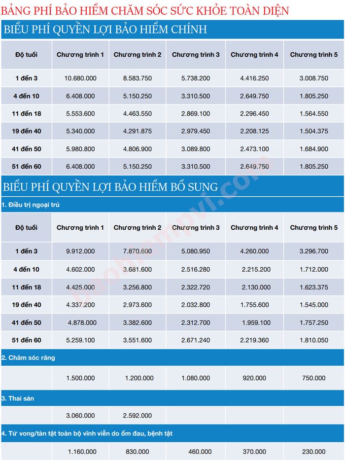 Giá bảo hiểm sức khỏe PVI 3